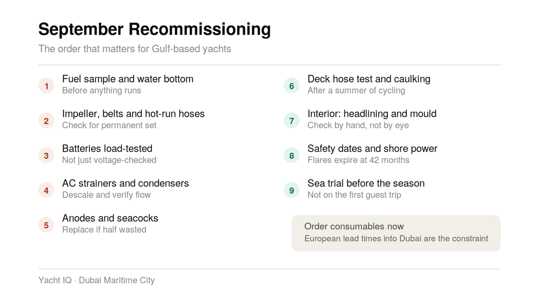 Nine-step September recommissioning checklist for Gulf-based yachts, from fuel sampling through to sea trial